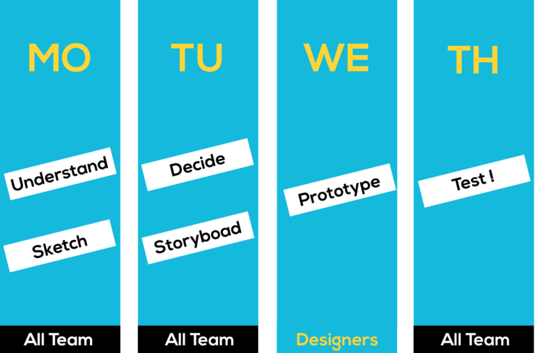 Design Sprint