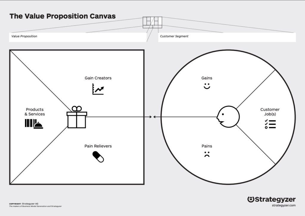 Value_proposition_canvas