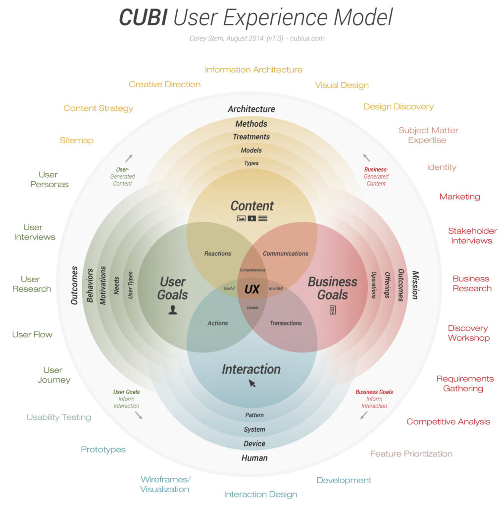 user experience research companies